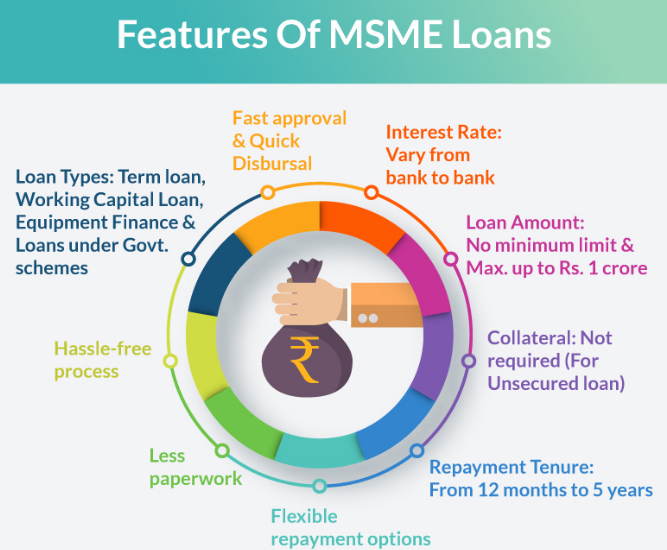 MSME-Loan-1